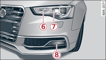 Xenon headlights: Overview of left side of vehicle